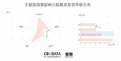 易烊千玺如何成为明星,从平凡少年到明星之路的蜕变与成长