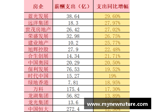 CBA再添新规定！球员薪资与绩效挂钩，促进竞争力和团队合作效果显著
