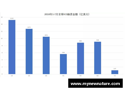 DB真人NBA球员薪资激增：背后的经济动因与未来走向