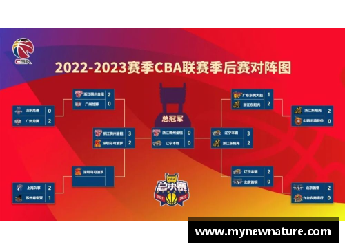DB真人CBA总决赛日程揭晓：广东队首战辽宁队，谁能胜出？ - 副本