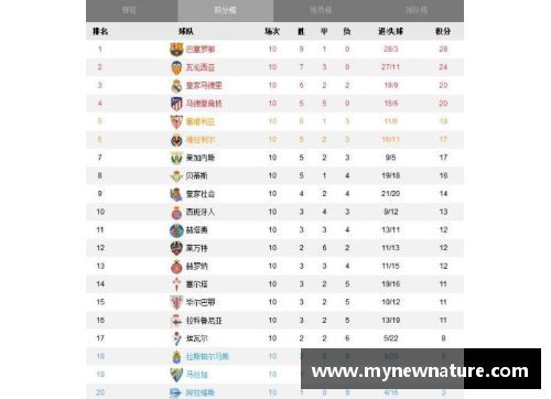 DB真人官方网站皇马3-1胜比利亚雷亚尔，继续领跑西甲积分榜
