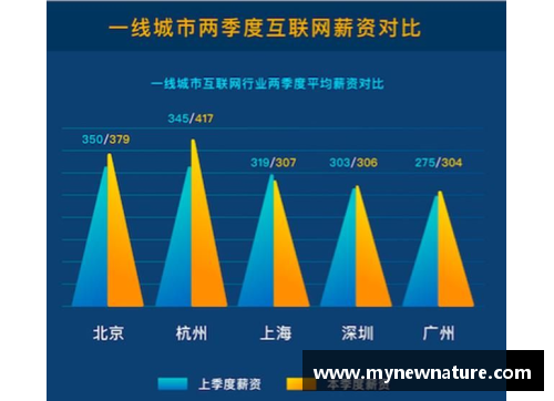DB真人官方网站中国足球员年薪：市场竞争与薪资差距