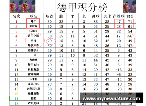 DB真人官方网站德甲最新积分战报：拜仁多莱比锡10分，黑马争四形势好，沙尔克保级堪忧