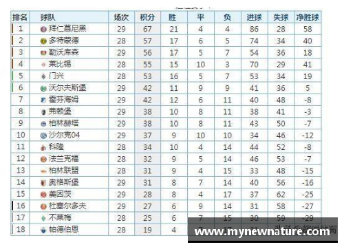 DB真人官方网站沙尔克04力克法兰克福，德甲积分榜上升！