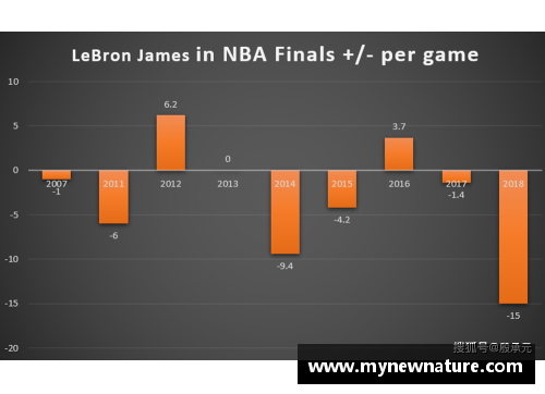 DB真人官方网站NBA进攻效率探索与分析：数据驱动下的攻防对比与趋势展望