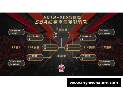 DB真人官方网站CBA季后赛赛程曝光：4月21日揭幕战将在广州进行 - 副本
